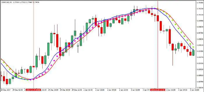 What is a Cryptocurrency account?
