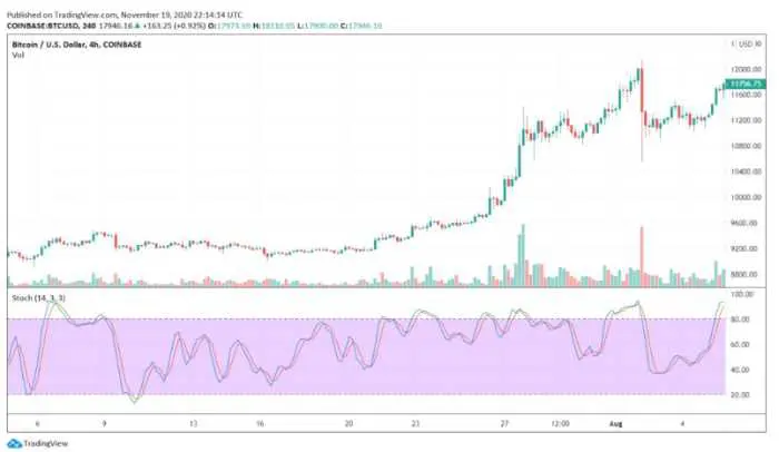 Does technical analysis really work?
