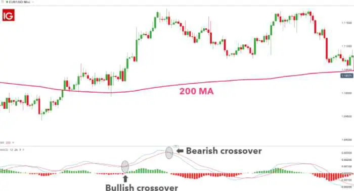 What is impulse in crypto?
