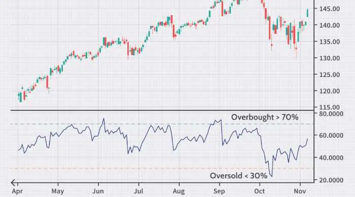What happens after an impulse wave?
