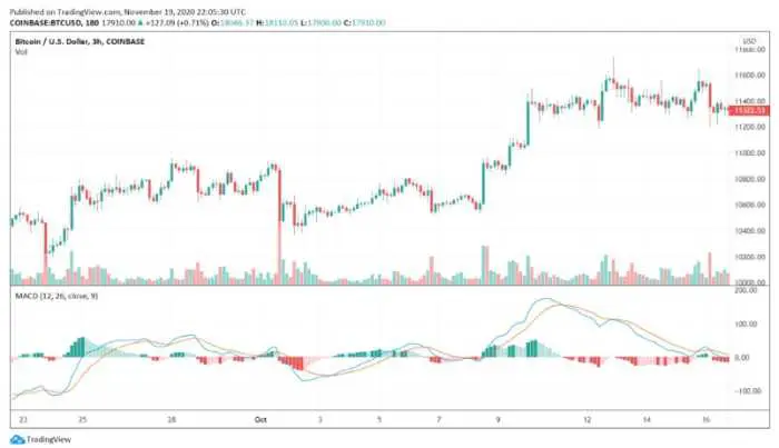 Does Elliott wave trading work?
