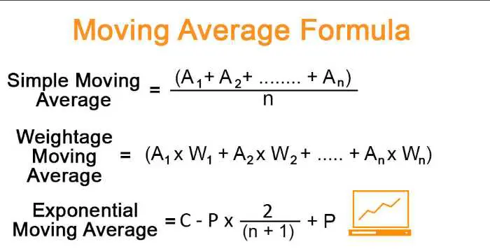 What is the best momentum indicator?
