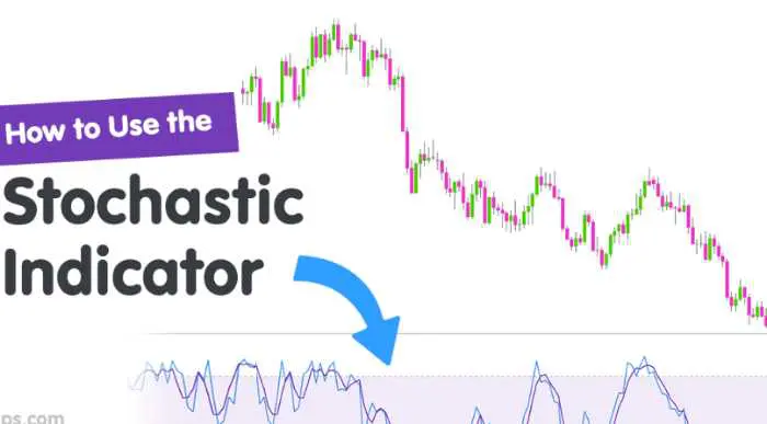 What is the difference between Momentum Trading and Scalp Trading?