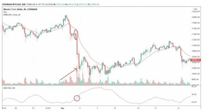 What is the best indicator for momentum trading?
