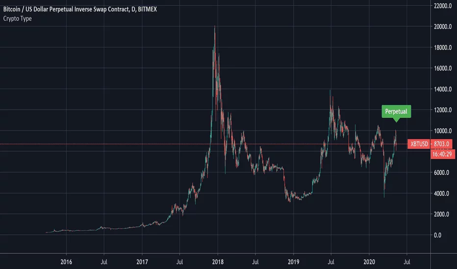 ftx perpetual futures