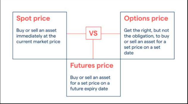 What are perpetual futures contracts?
