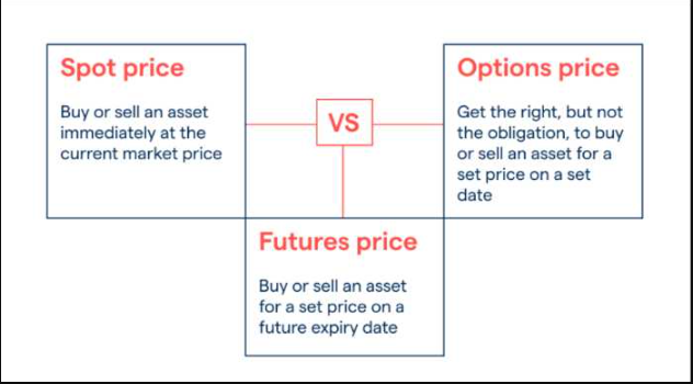 What are perpetual futures contracts?
