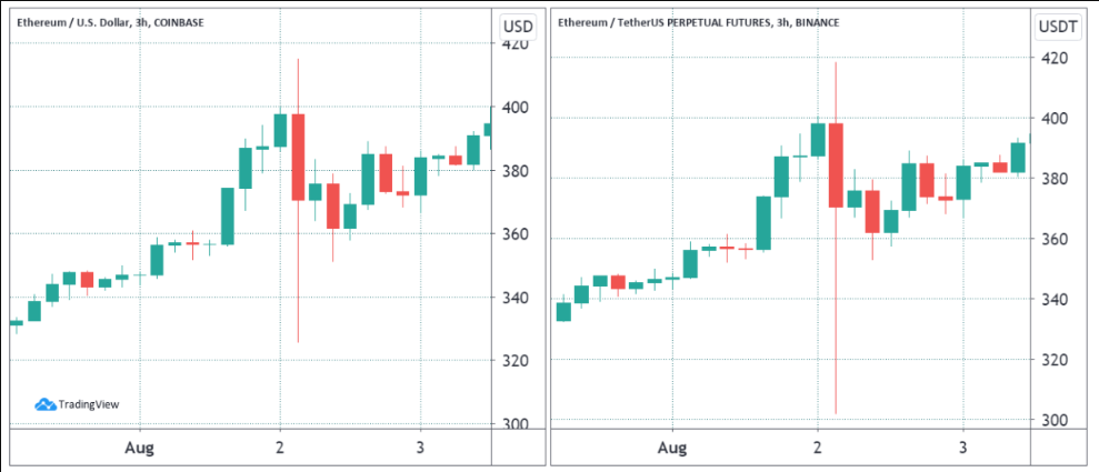 How long can you hold an open-ended futures contract?