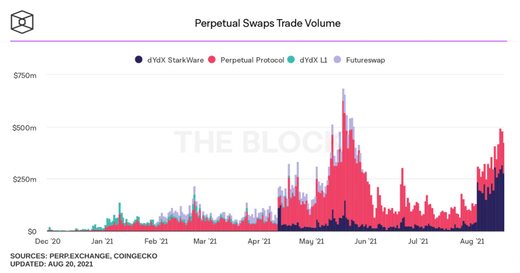 perpetual swap meaning