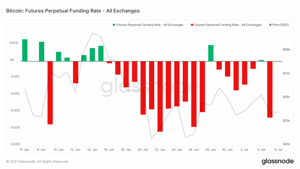 Are perpetual futures halal?