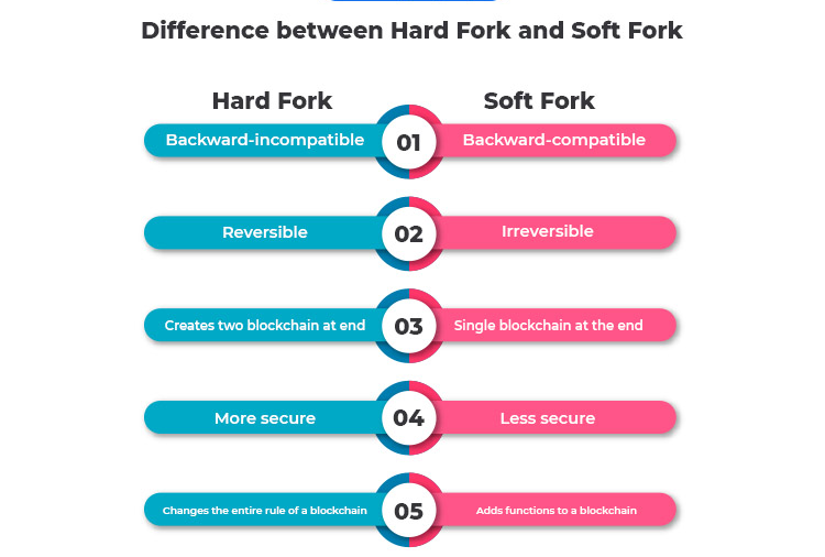 What is an example of hard fork?
