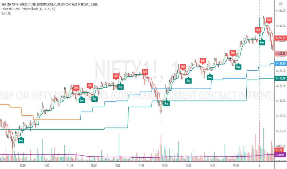 Breakout Trader Definition