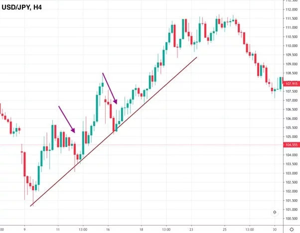 What is an example of horizontal?