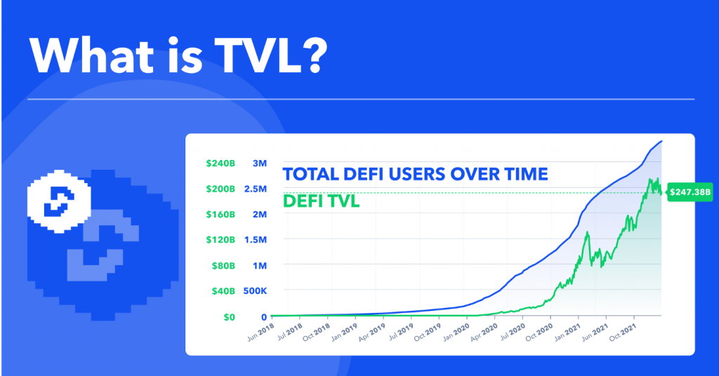 what does tvl mean crypto