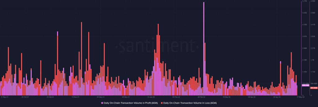 How Is Cardano Different From Bitcoin Or Ethereum?