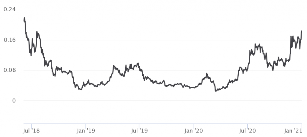 What is the easiest way to mine Cardano ADA?
