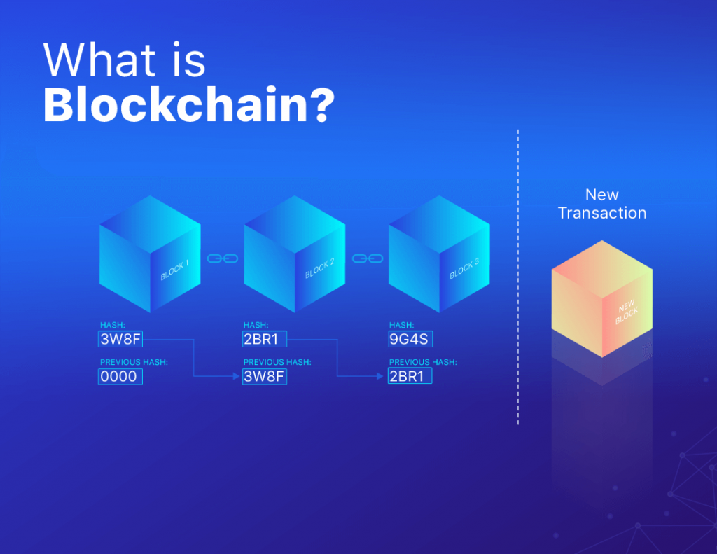 Blockchain Technology what is it?