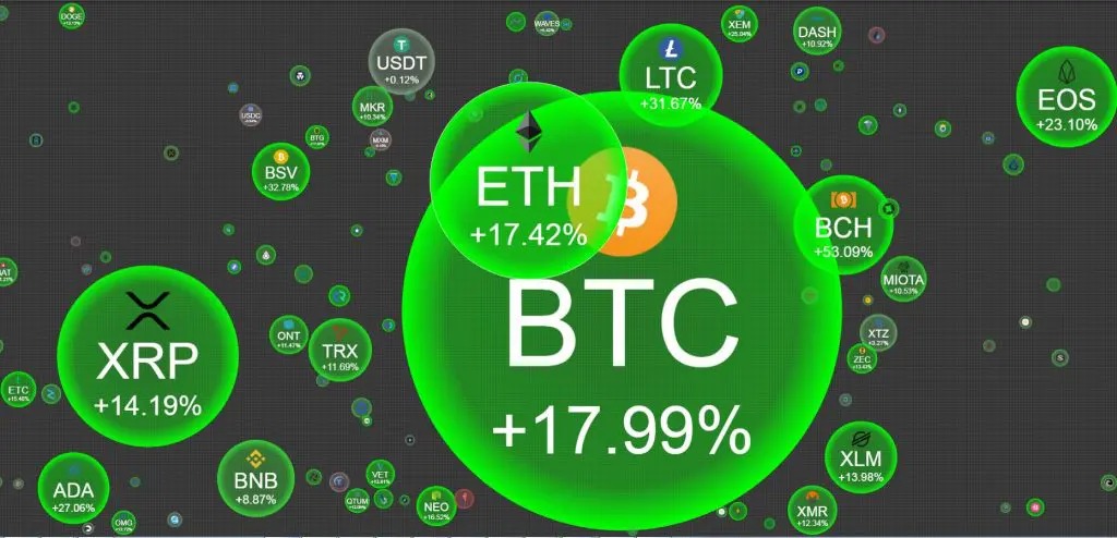 Can bitcoin collapse to zero?