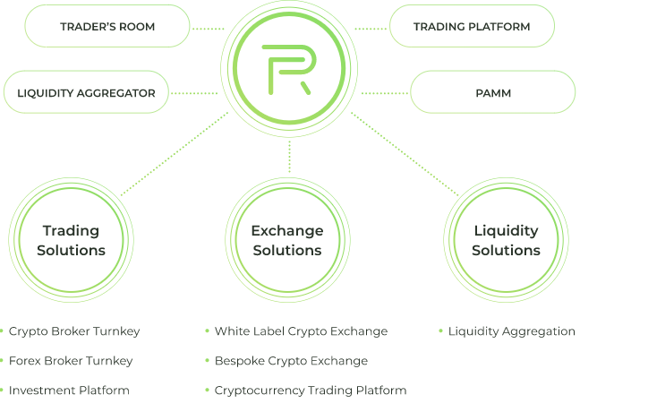 Is cryptocurrency a broker or an exchange?
