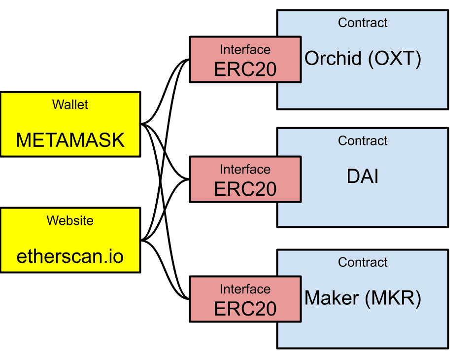 Ethereum ERC20?
