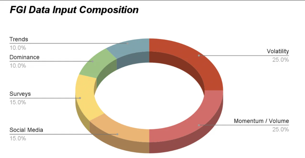 "Extreme fear" rules the crypto markets
