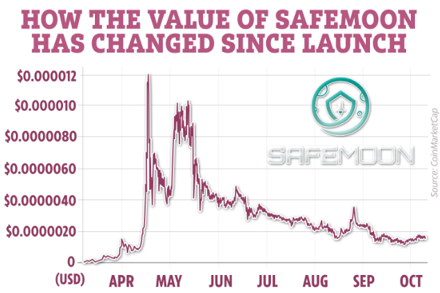 safemoon crypto token DEFI
