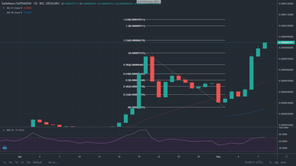 Can I buy SafeMoon directly?
