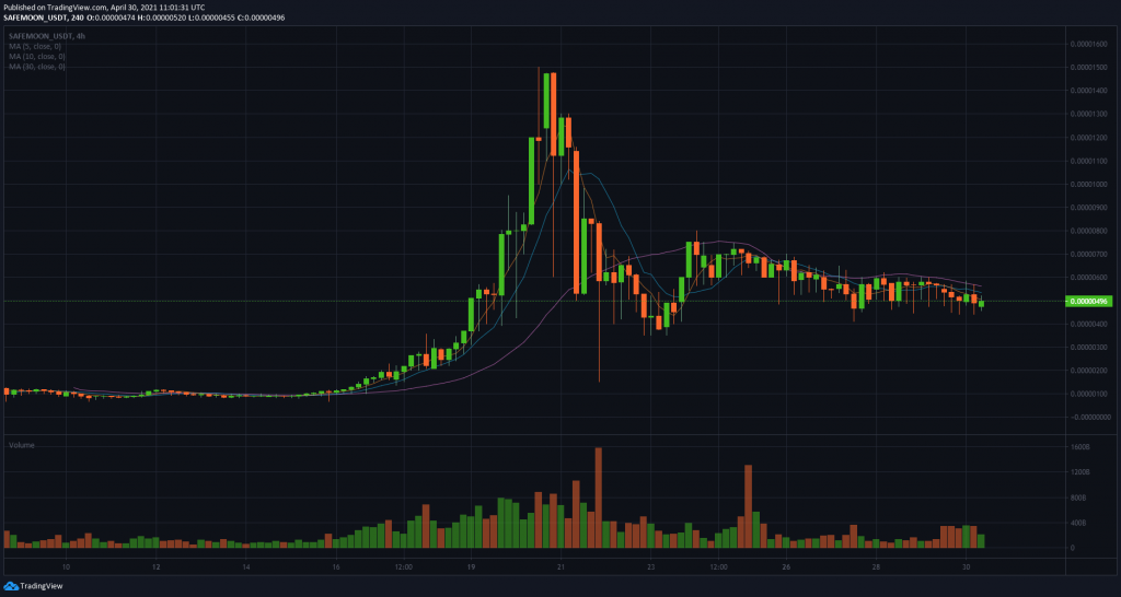 Is safemoon crypto safe
