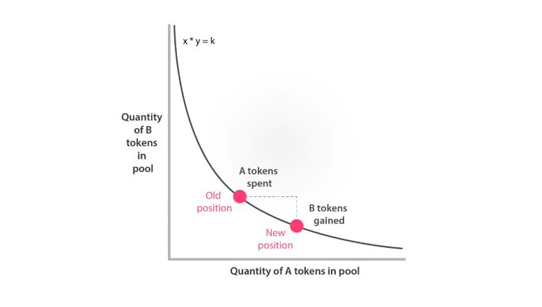 Who are the biggest crypto exchanges?