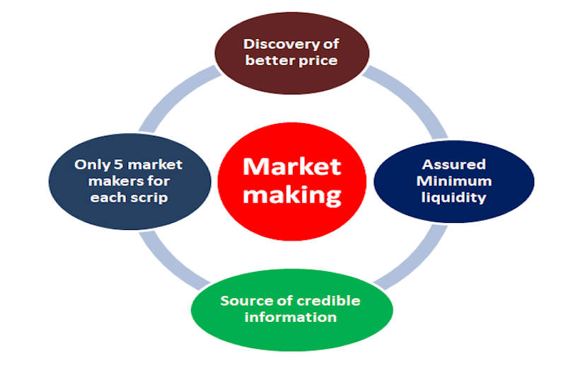 Definition of a Market Maker
