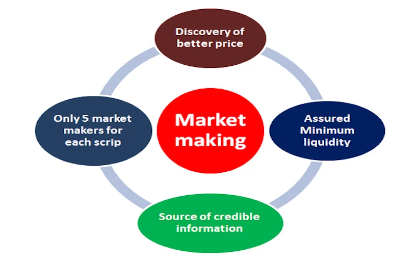Definition of a Market Maker