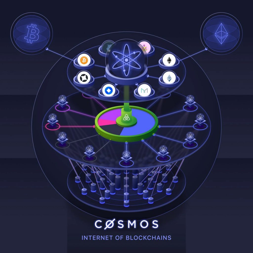 Where to buy Cosmos atom crypto?
