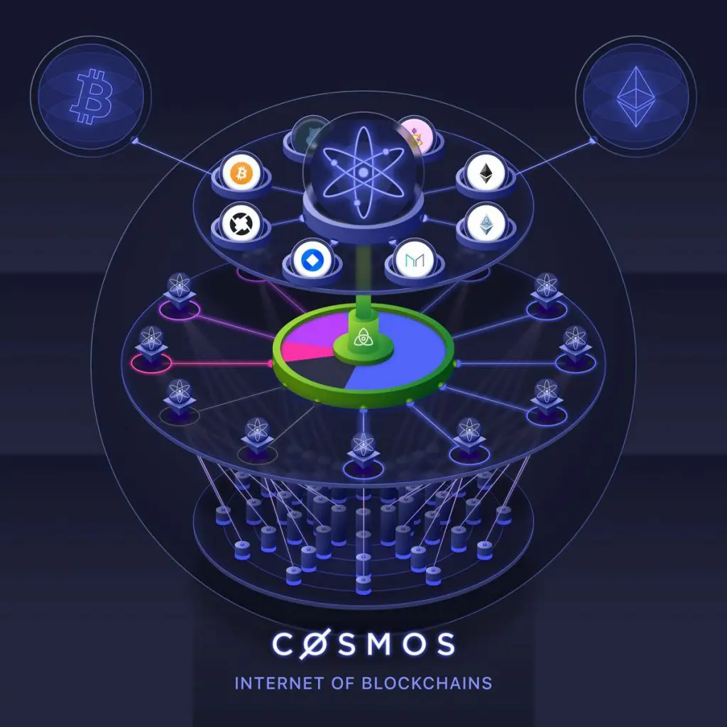 Where to buy Cosmos atom crypto?