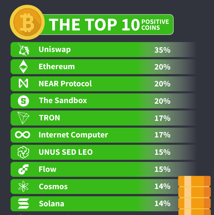 Cryptocurrency Sentiment Analysis