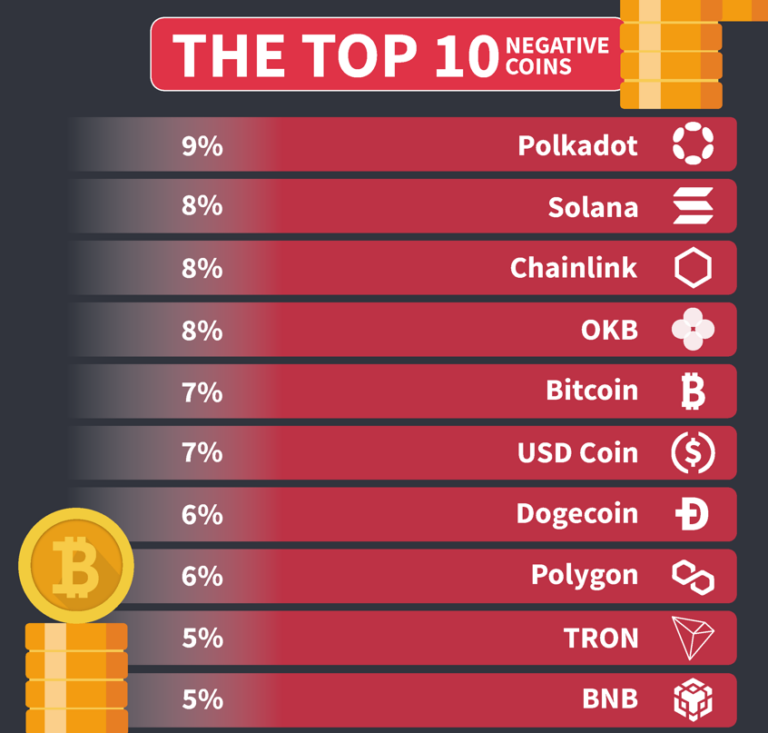 Sentiment Token price