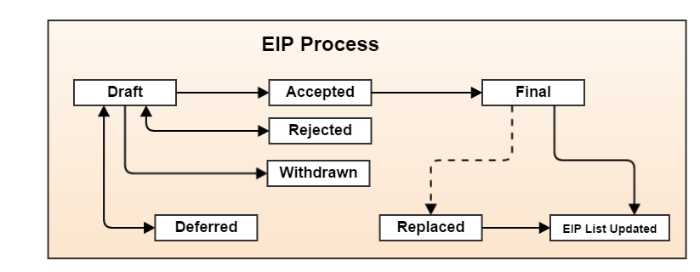 Is Bitcoin an erc20
