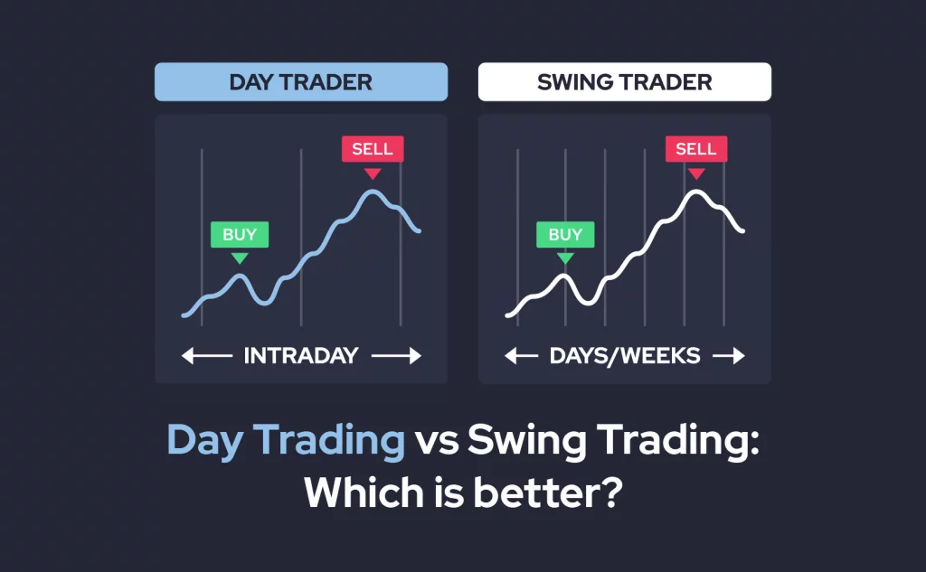 Peculiarities of swing trading in crypto