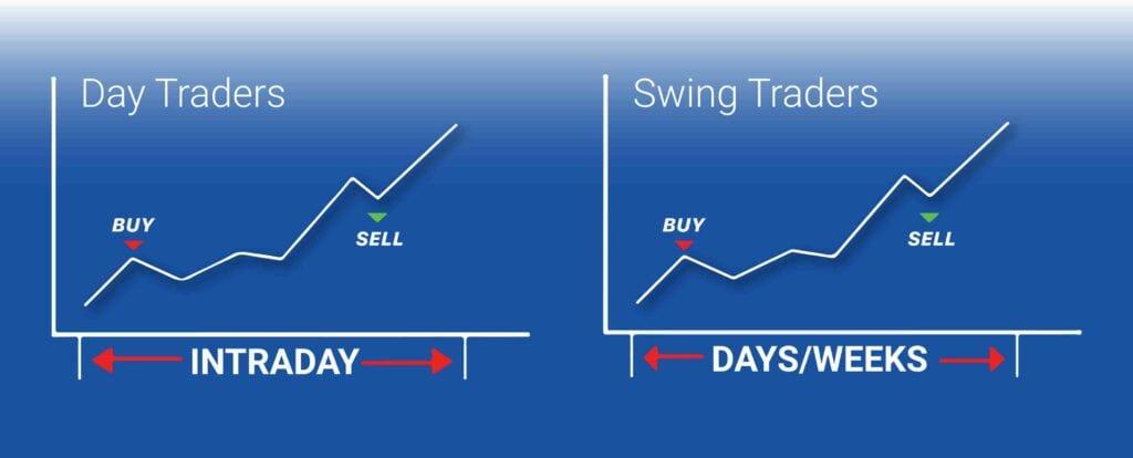 Trading Strategies for Swing Traders