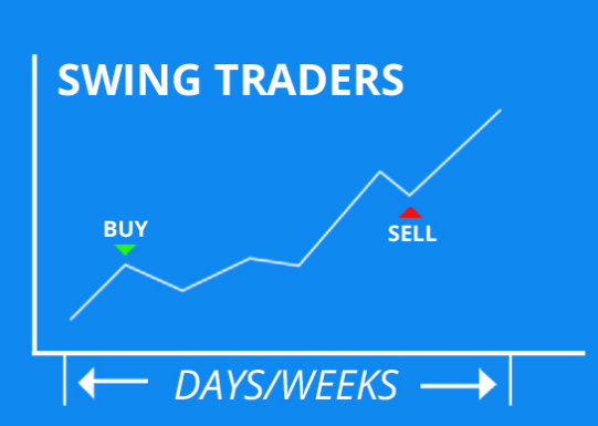 advantage of swing trading