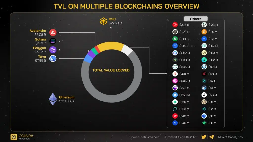 What is a TVL measure
