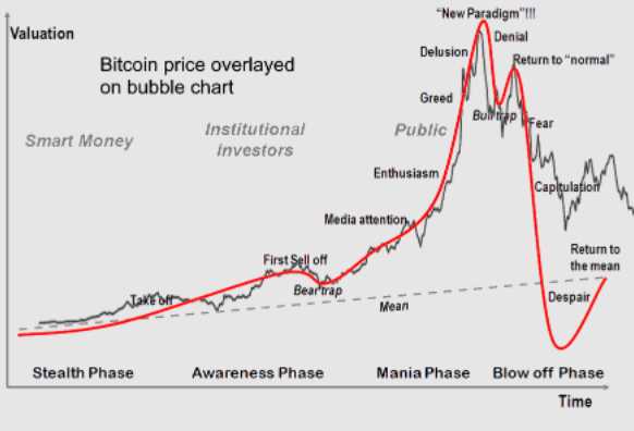 Could Ethereum burst
