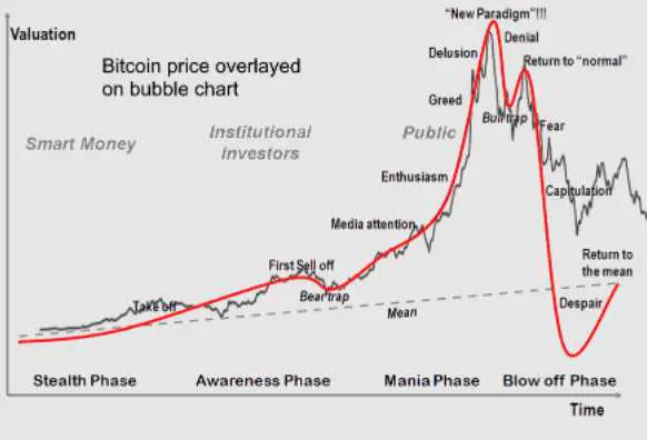 Could Ethereum burst