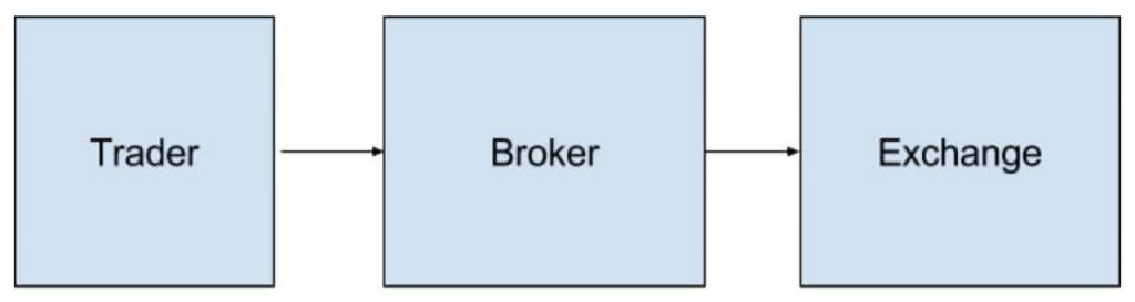 Cryptocurrency exchange vs Broker
