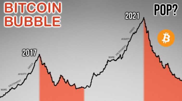 How do crypto bubbles work
