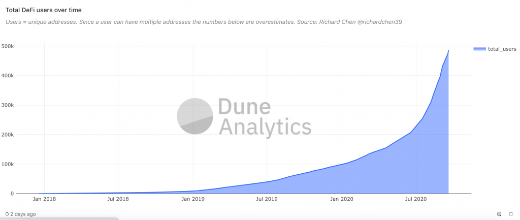 How is data analytics changing the world
