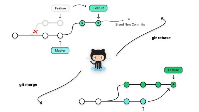Is it possible to make money from rebase tokens
