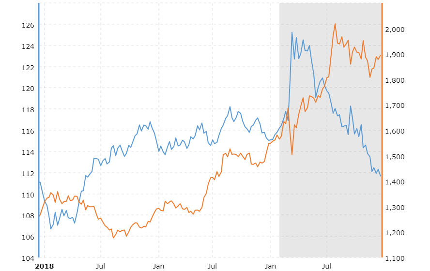 The link between bitcoins and inflation
