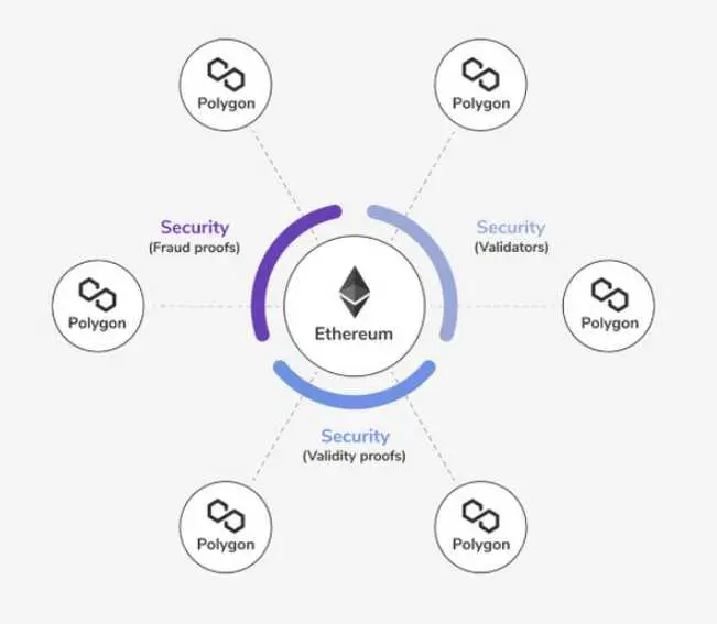 What does ETH mean in Polygon
