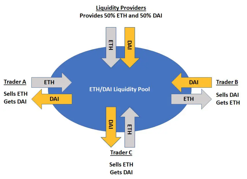 What is an automated market maker amm definition crypto )