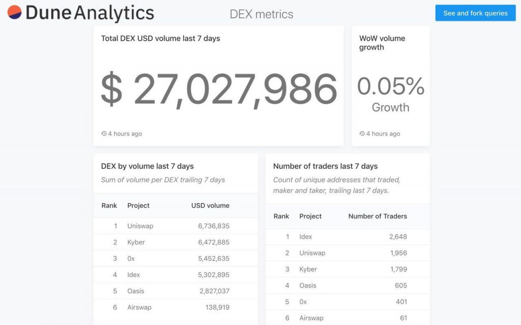 What is dune Analytics used for
